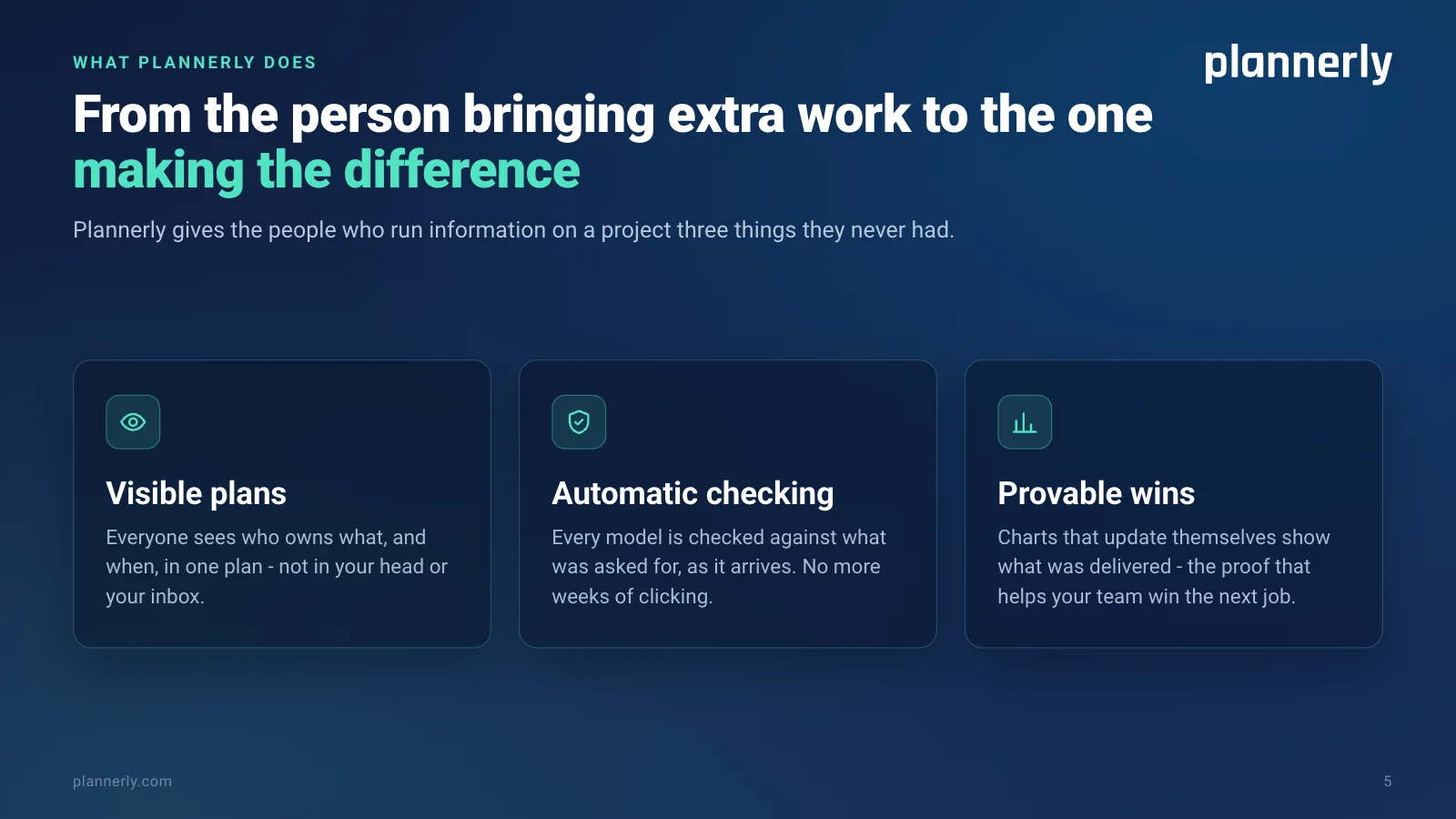 What Plannerly does: it turns the person bringing extra work into the one making the difference, with visible plans, automatic checking and provable wins.