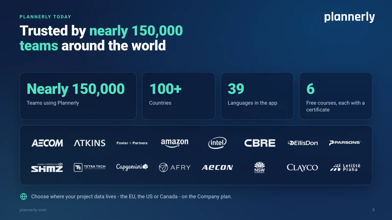 Plannerly today: nearly 150,000 teams, in 100+ countries, the app in 39 languages and 6 free courses with certificates, with the logos of customers such as AECOM, Atkins, Foster + Partners, Amazon, Intel, CBRE, EllisDon and Parsons. Project data in the EU, the US or Canada on the Company plan.