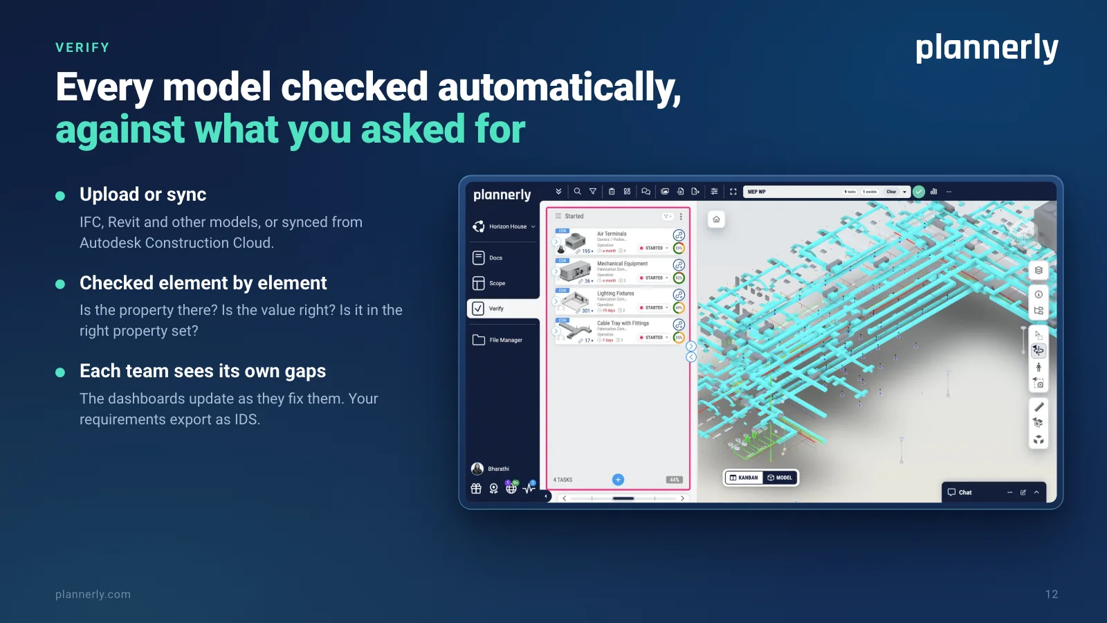 Plannerly Verify: four MEP tasks, each with its linked elements and its share of checks passed, beside the 3D model.