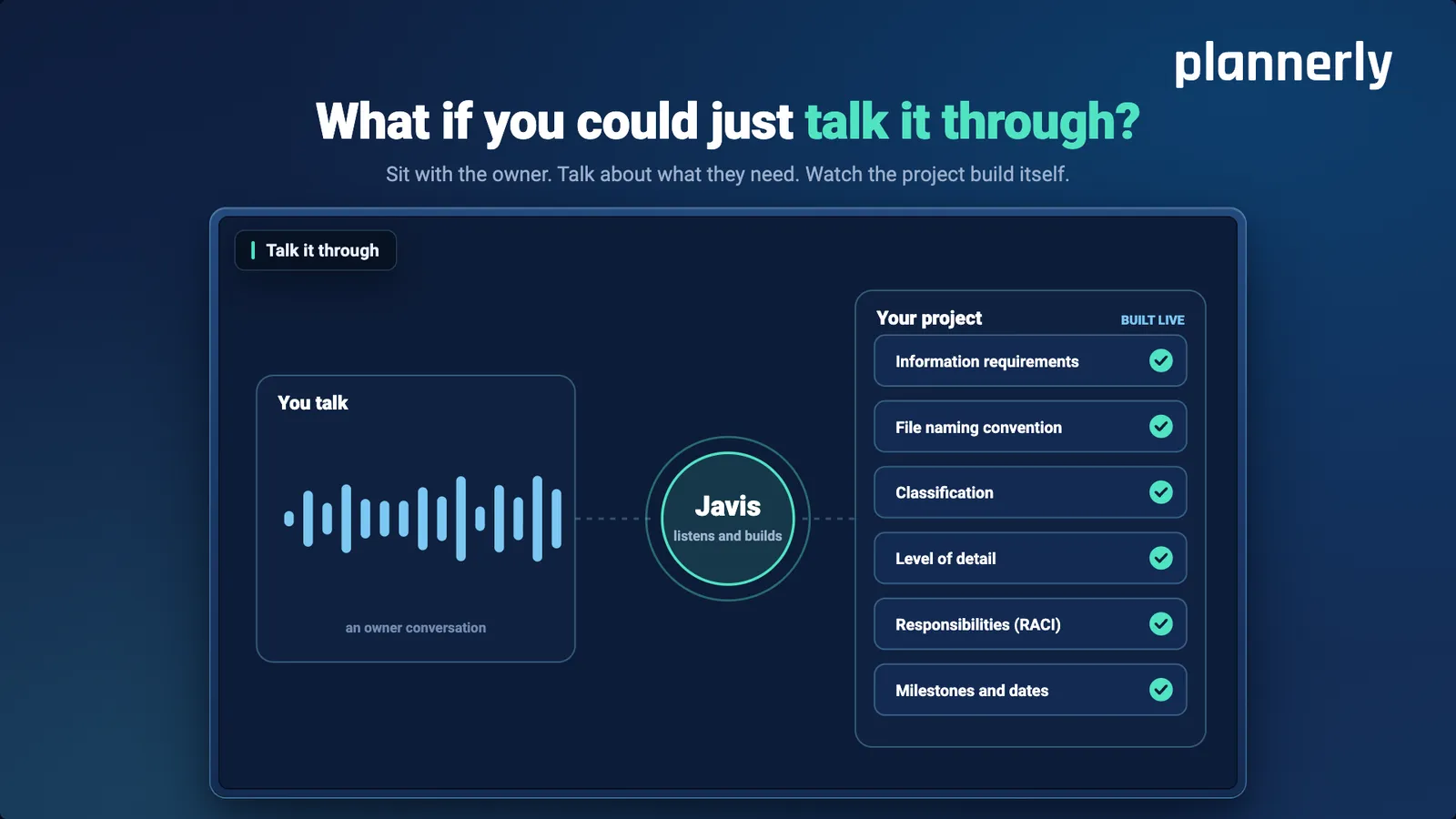 Diagram: an owner conversation goes to Javis, which builds the project live - information requirements, file naming convention, classification, level of detail, RACI, milestones and dates, each ticked off.