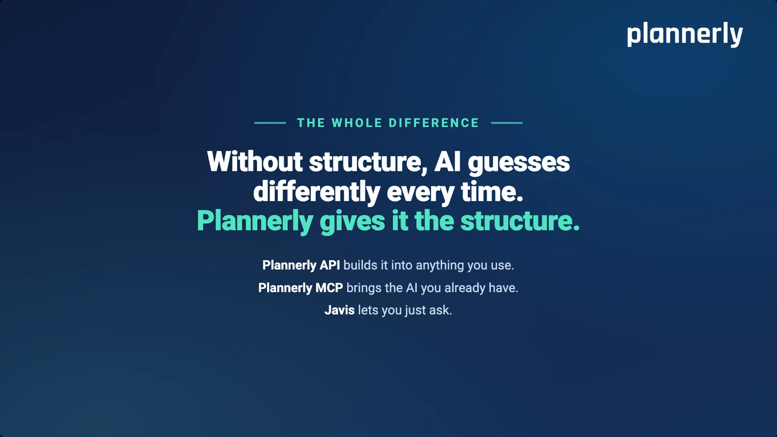 The whole difference: without structure, AI guesses differently every time. Plannerly gives it the structure - the API, MCP and Javis each in one line.