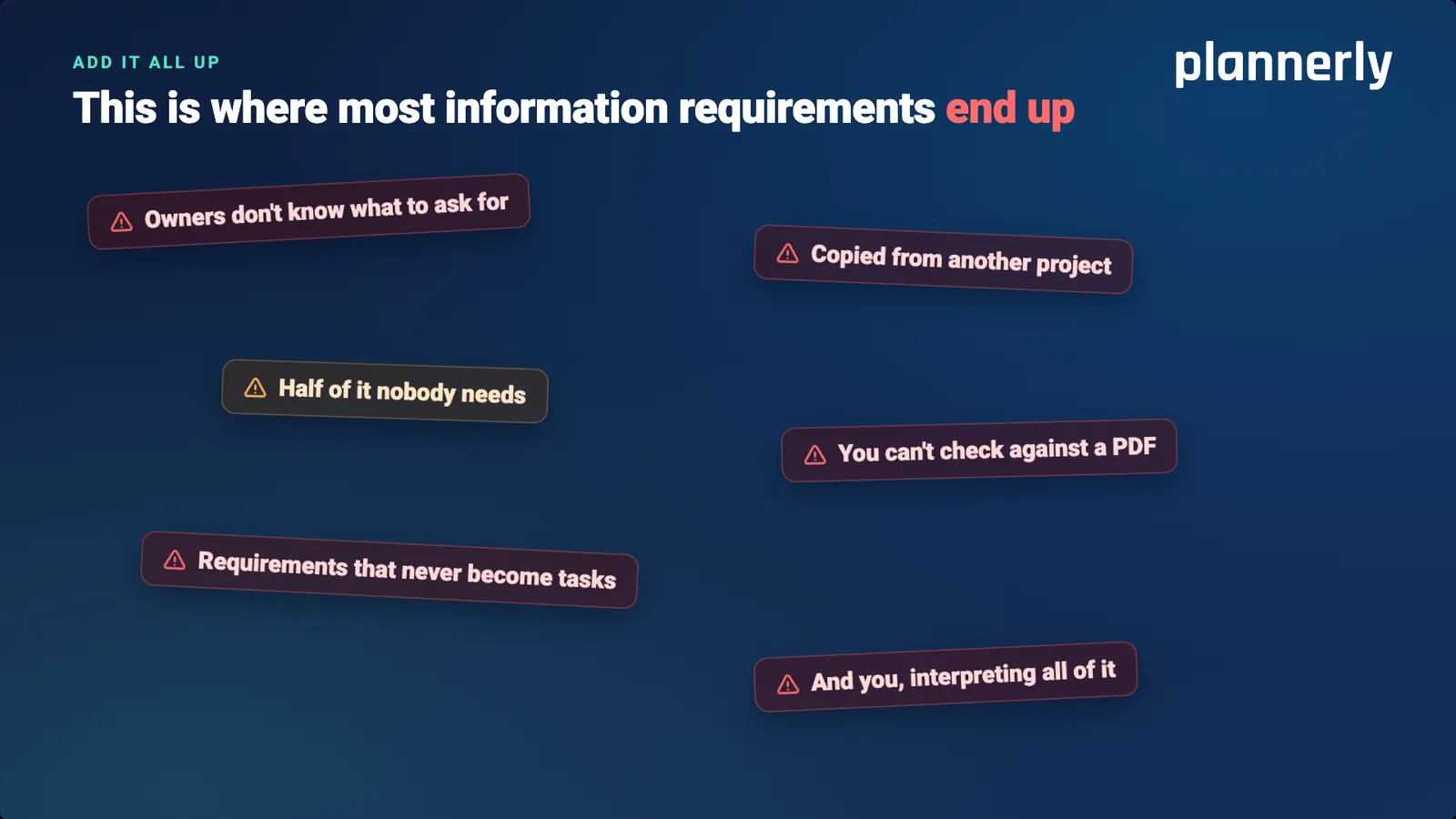 Six warning labels scattered across the slide: owners don't know what to ask for, copied from another project, half of it nobody needs, you can't check against a PDF, requirements that never become tasks, and you, interpreting all of it.