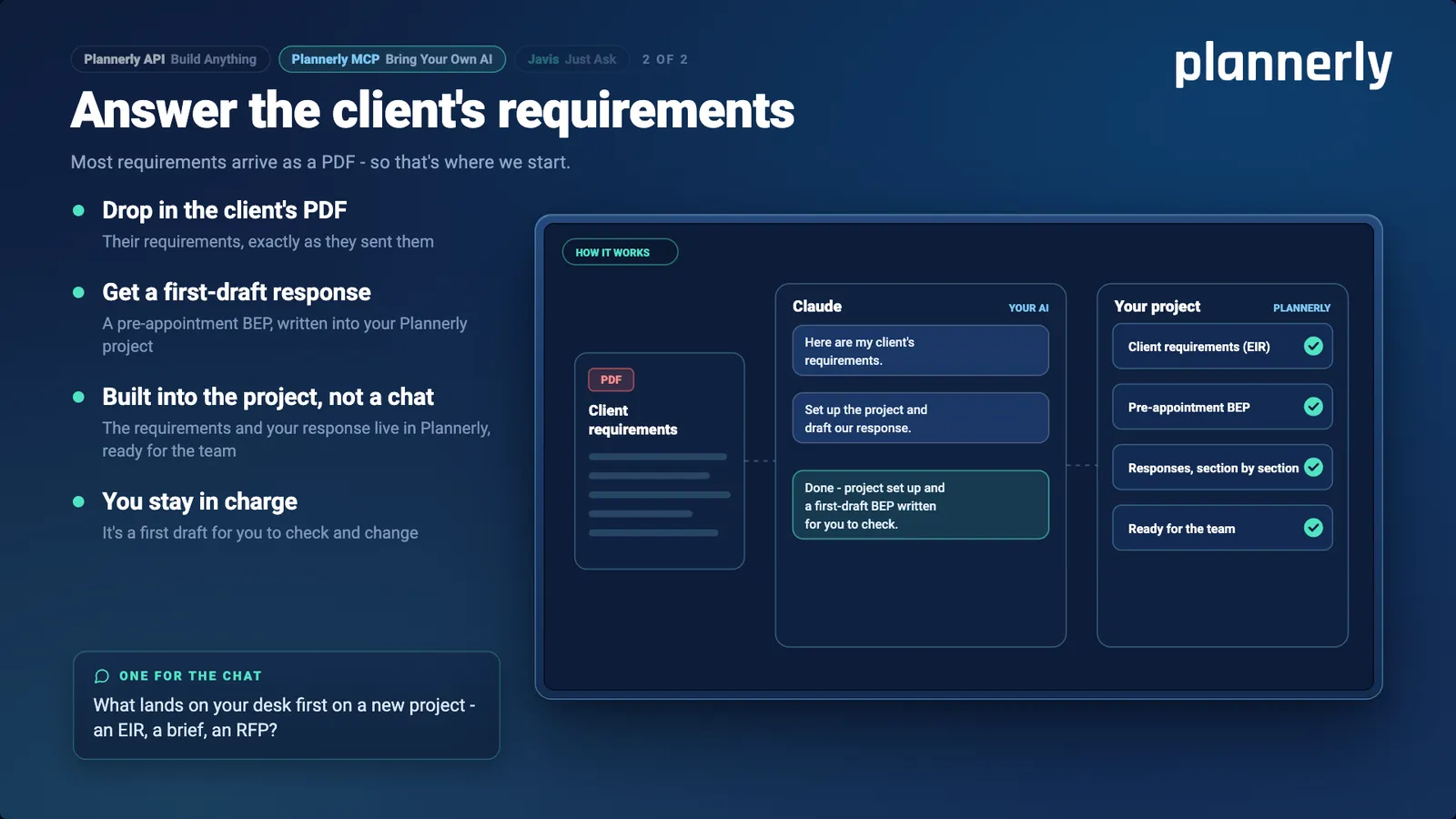Answer the client's requirements: four points beside a diagram - the client's requirements PDF goes to Claude, and the Plannerly project fills with the EIR, a pre-appointment BEP and responses section by section.
