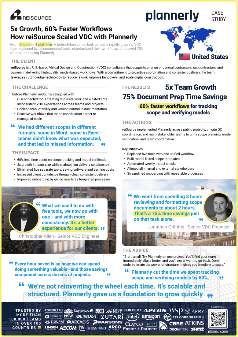 5x Growth 60% Faster Workflows How reiSource Scaled VDC with Plannerly
