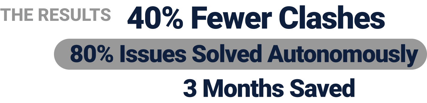 BIM Case Study Results