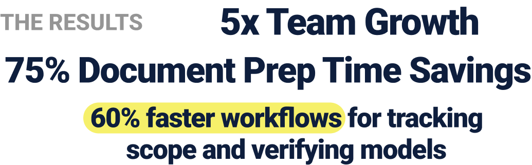 BIM Management VDC Case Study Savings